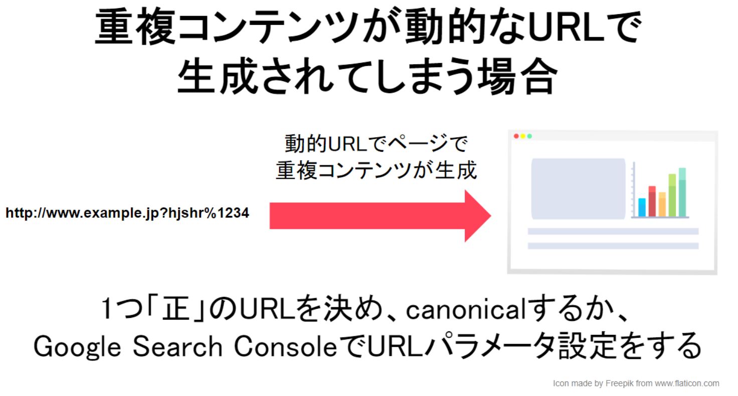 重複コンテンツが動的なURLで生成された際にcanonicalでの正規化かサーチコンソールで「URLパラメータ」の設定をするイメージ図