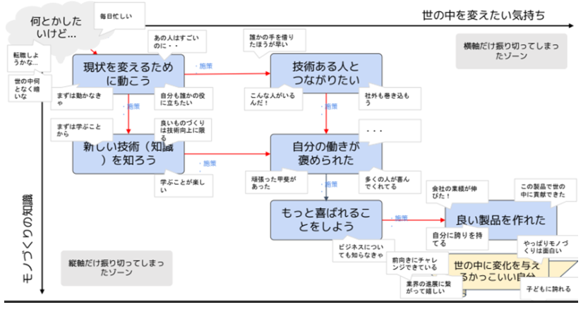 コンセプトダイアグラム