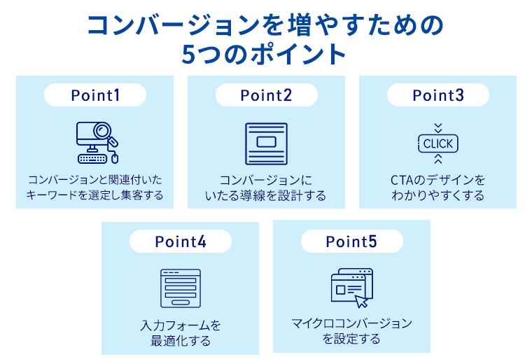 コンバージョンを増やすための5つのポイント