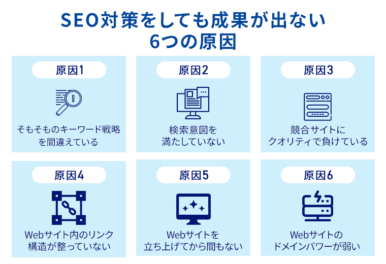 SEO対策をしても成果が出ない6つの原因