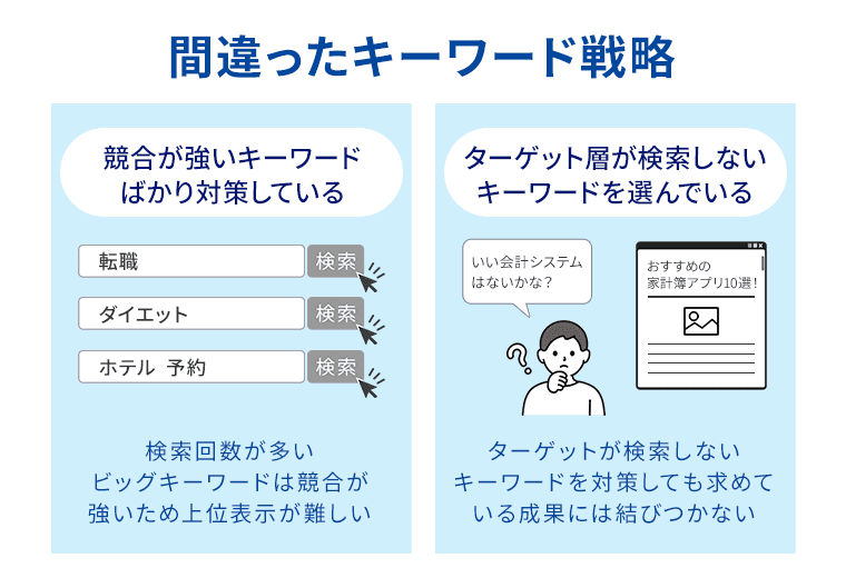 間違ったキーワード戦略