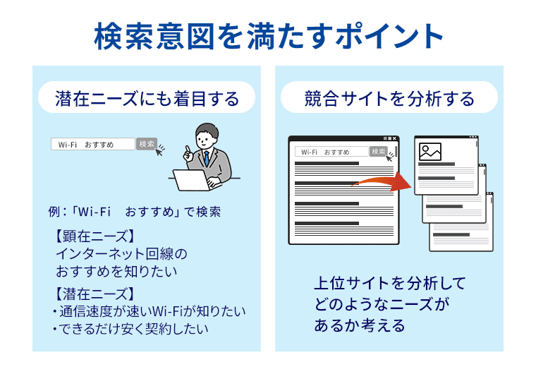 検索意図を満たすポイント