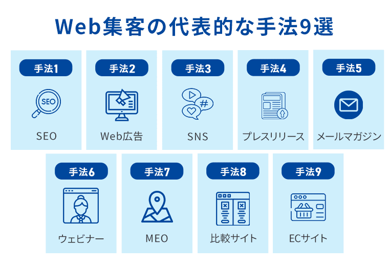 Web集客の代表的な手法9選