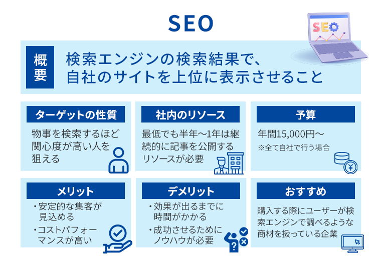 SEOでの集客方法解説図