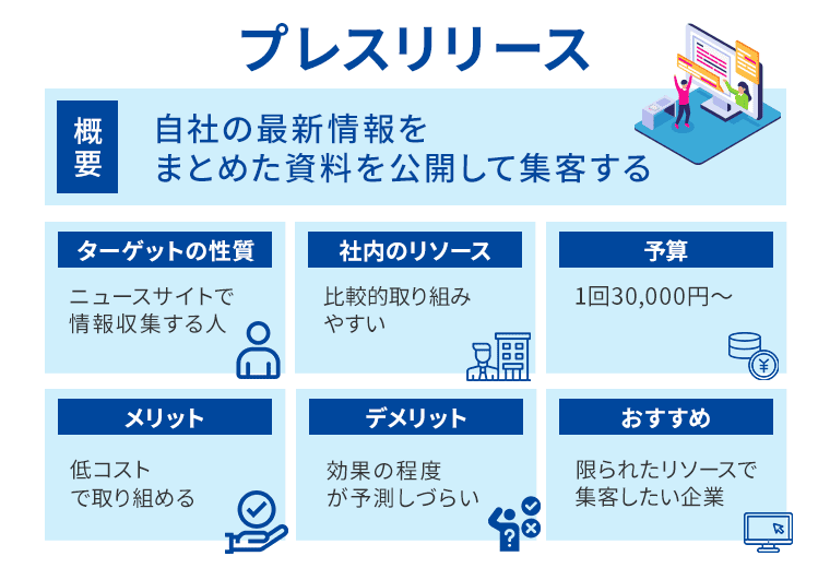 プレスリリースの集客方法解説図