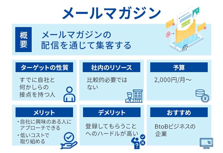 メールマガジンの集客方法解説図