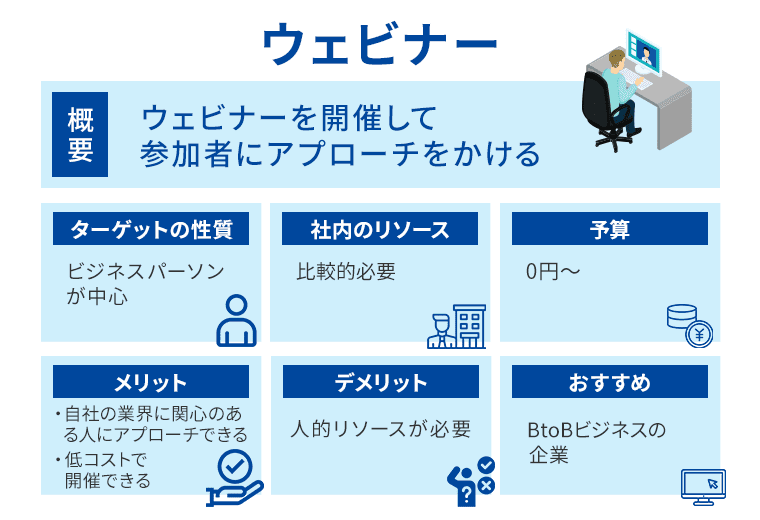 ウェビナーの集客方法解説図