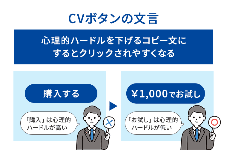 CVボタンの文言