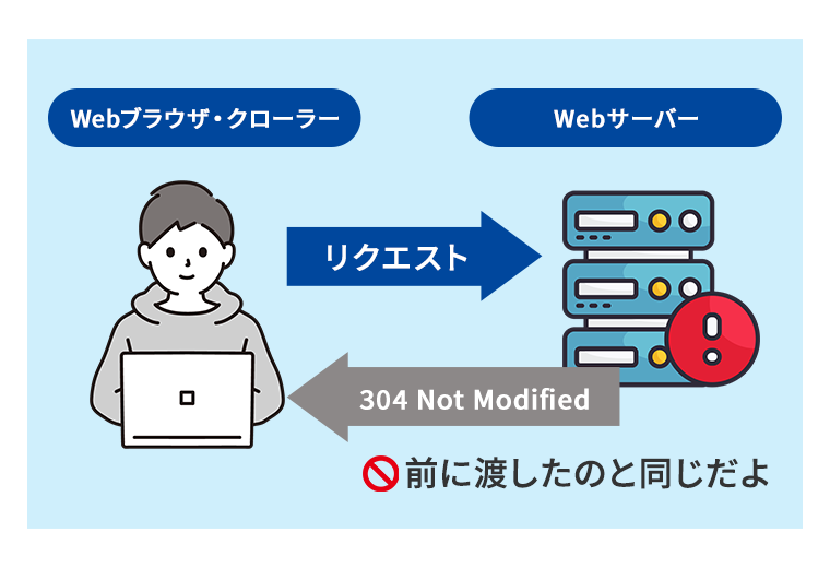 304 Not Modifiedの意味についての図解
