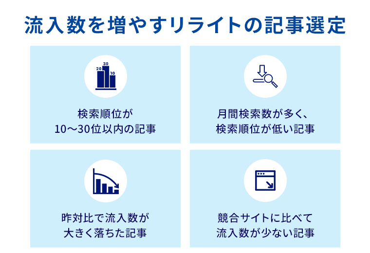 流入数を増やすリライトの記事選定