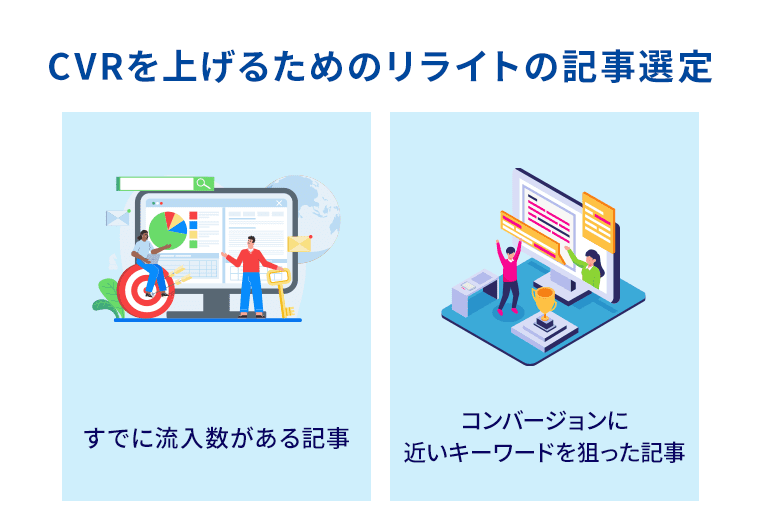 CVRを上げるためのリライトの記事選定
