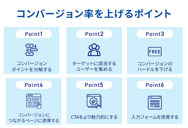 コンバージョン率を上げるポイント