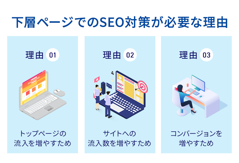 トップページの流入を増やすため、サイトへの流入数を増やすため、コンバージョンを増やすため