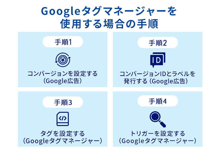 Googleタグマネージャーを使用する場合の手順