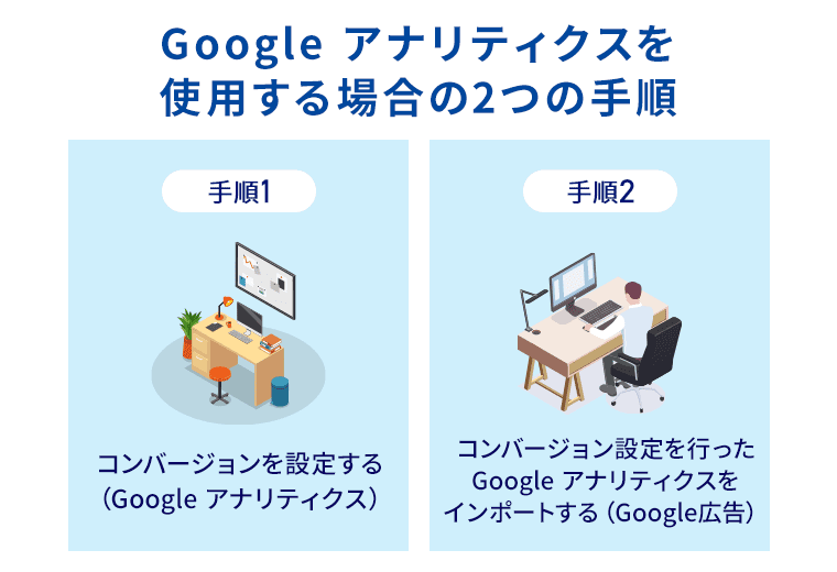 Google アナリティクスを使用する場合の2つの手順
