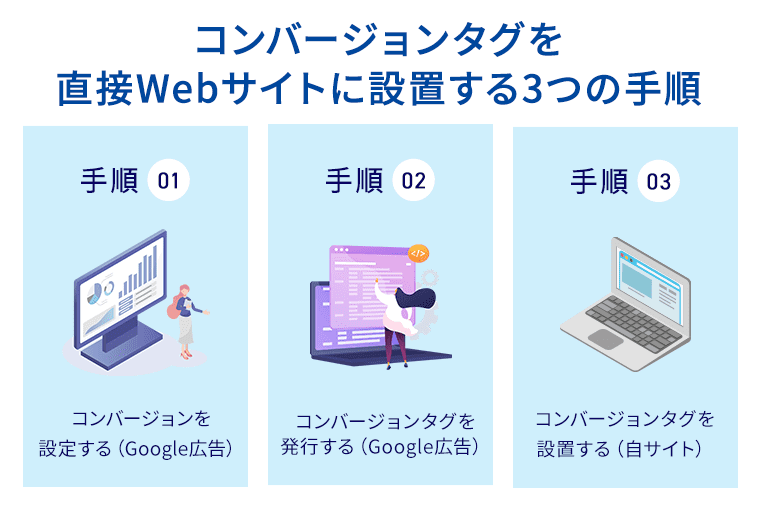 コンバージョンタグを直接Webサイトに設置する3つの手順