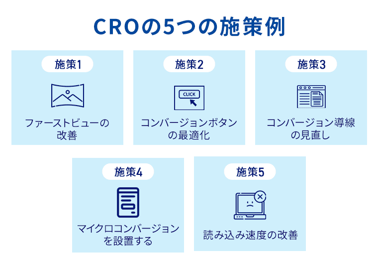 CROの5つの施策例