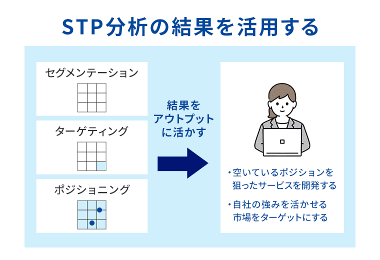 STP分析の結果を活用する