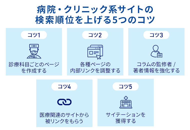 病院・クリニック系サイトの検索順位を上げる5つのコツ