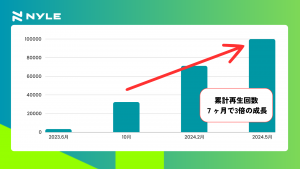 総再生回数推移