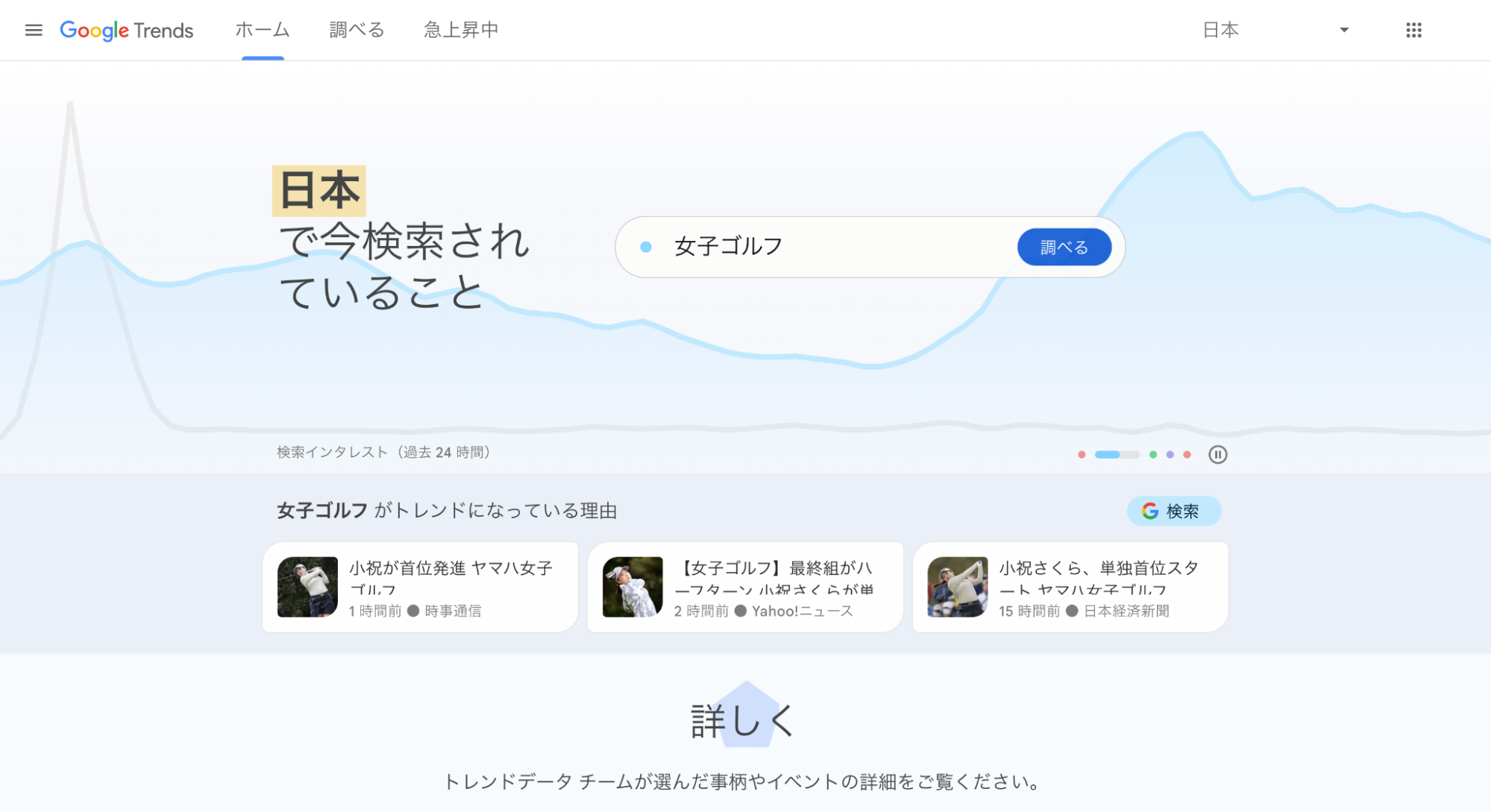 Google トレンドのウェブサイト