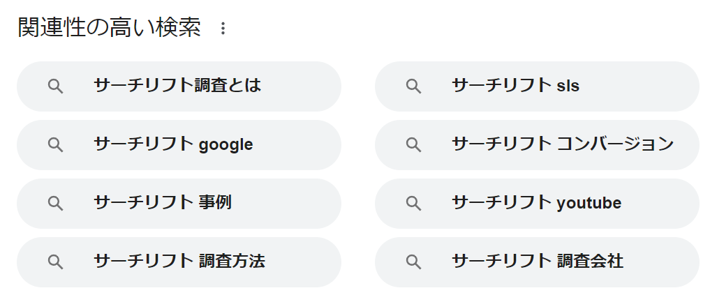 Google検索結果に表示された「サーチリフト」の関連キーワード