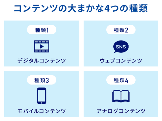 コンテンツの大まかな4つの種類