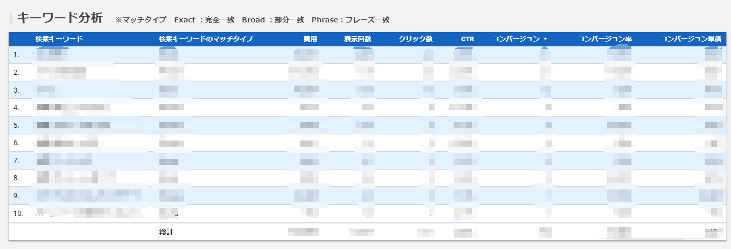 Looker Studioの画面