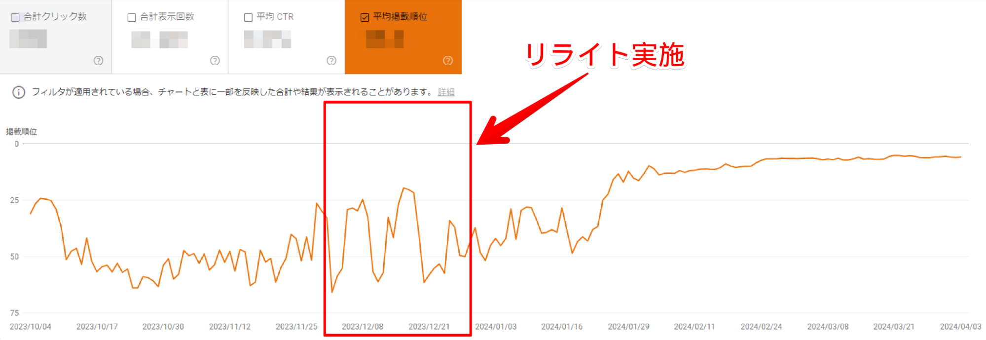 リライト実施後の順位の推移グラフ