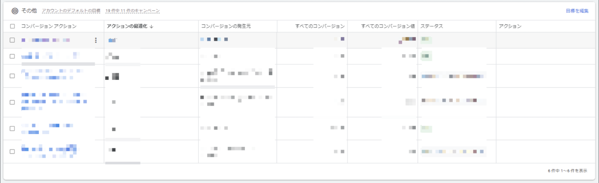 Google広告のコンバージョン確認画面