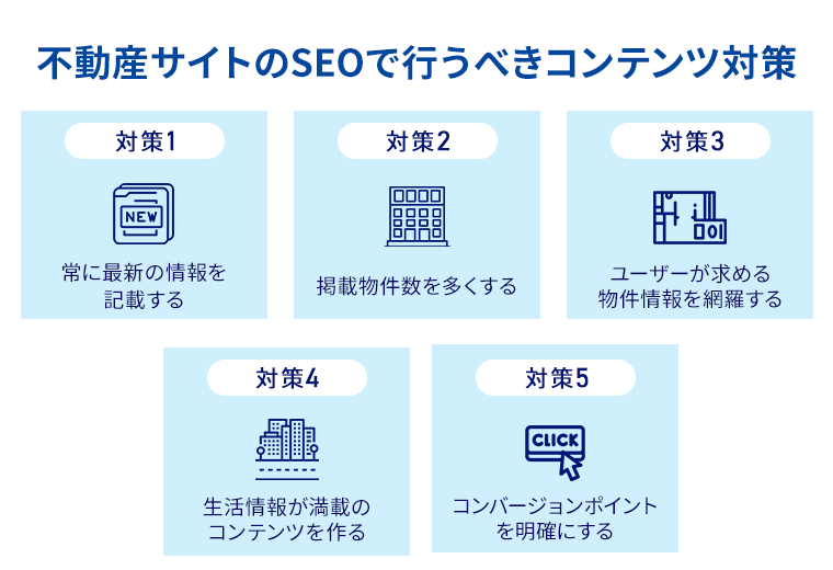 不動産サイトのSEOで行うべきコンテンツ対策