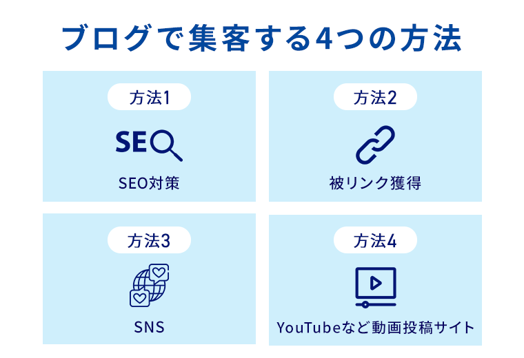ブログで集客する4つの方法