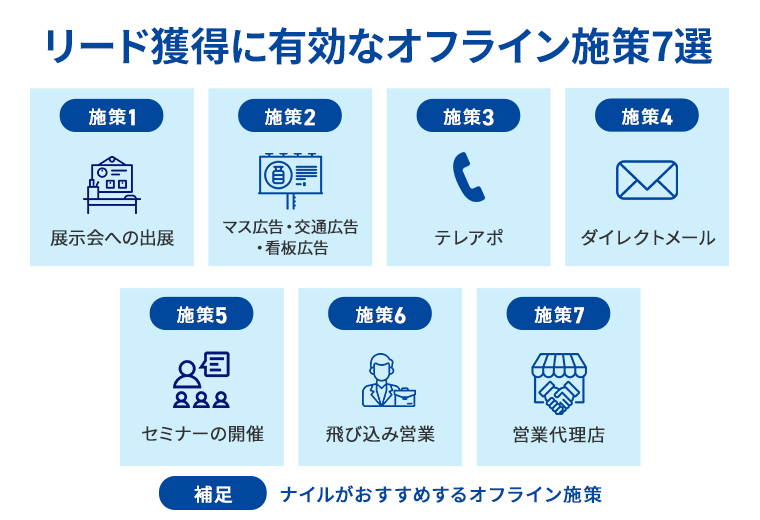 リード獲得に有効なオフライン施策7選