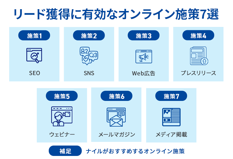 リード獲得に有効なオンライン施策7選
