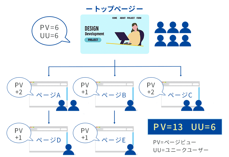 PVとUUの違い