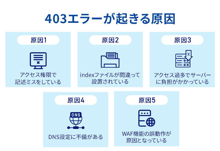 403エラーが起こる原因