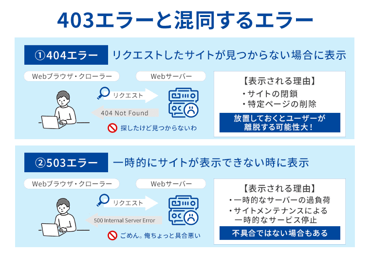 403エラーと混同するエラー