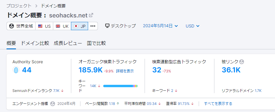 「Authority Score（オーソリティスコア）」の表示例