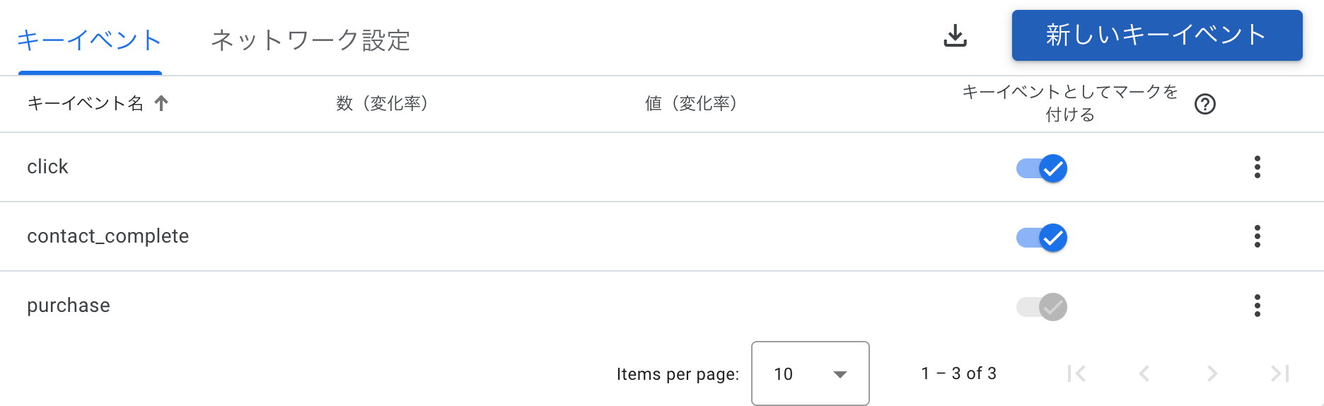GA4の管理画面（「キーイベントとしてマークを付ける」がオンになっている状態）