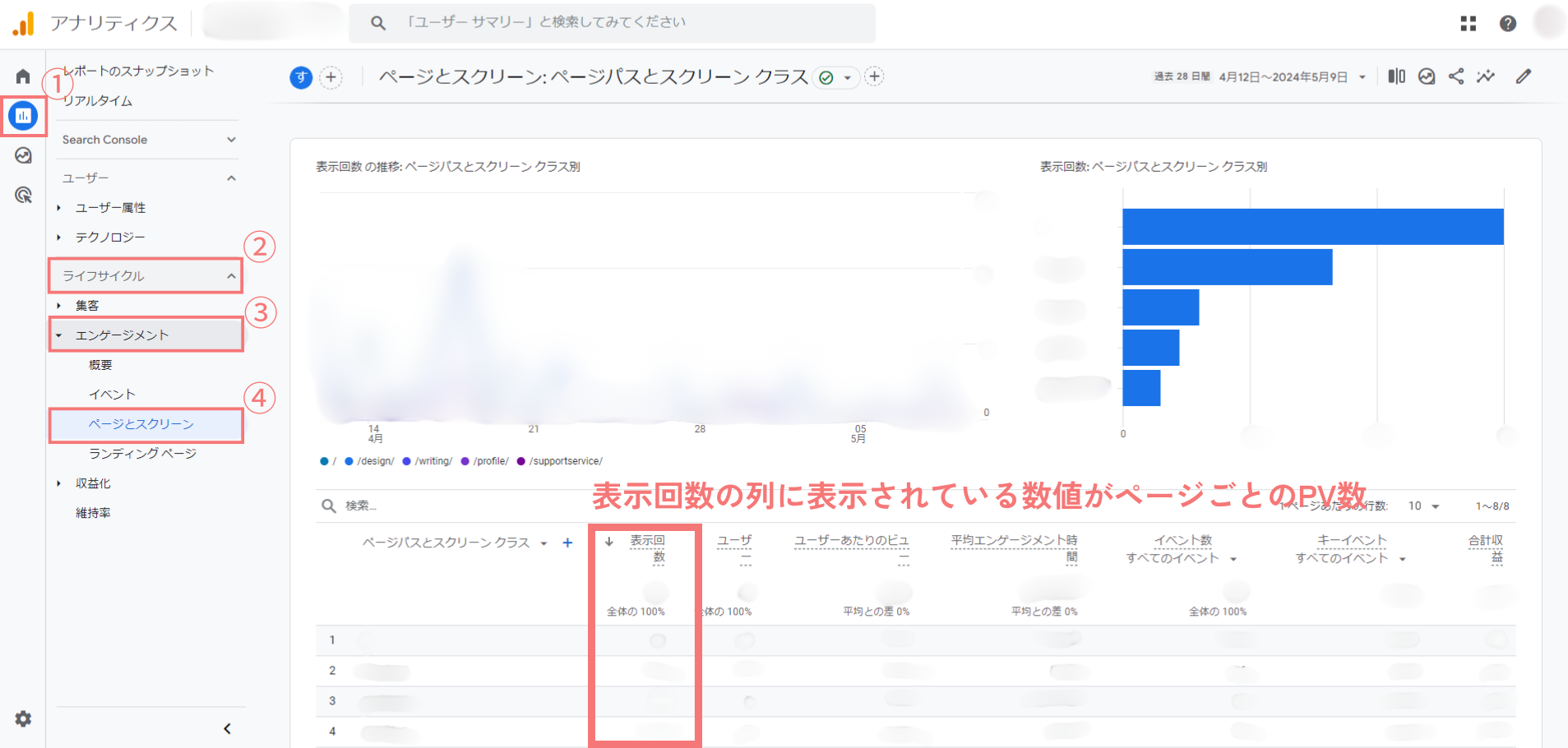 ページとスクリーンから「表示回数」で確認する際の説明画像