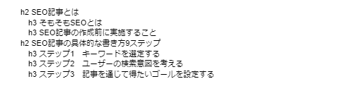 見出しの階層化の例