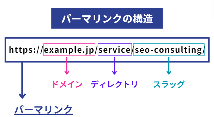 パーマリンクの説明画像
