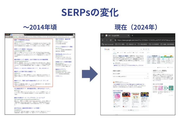 2014年頃のSERPsと2024年のSERPsを比べた画像