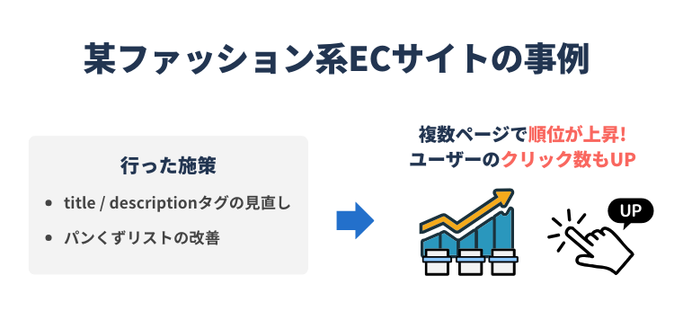 某ファッション系ECサイトの事例
