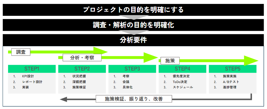 ナイルのSEO支援