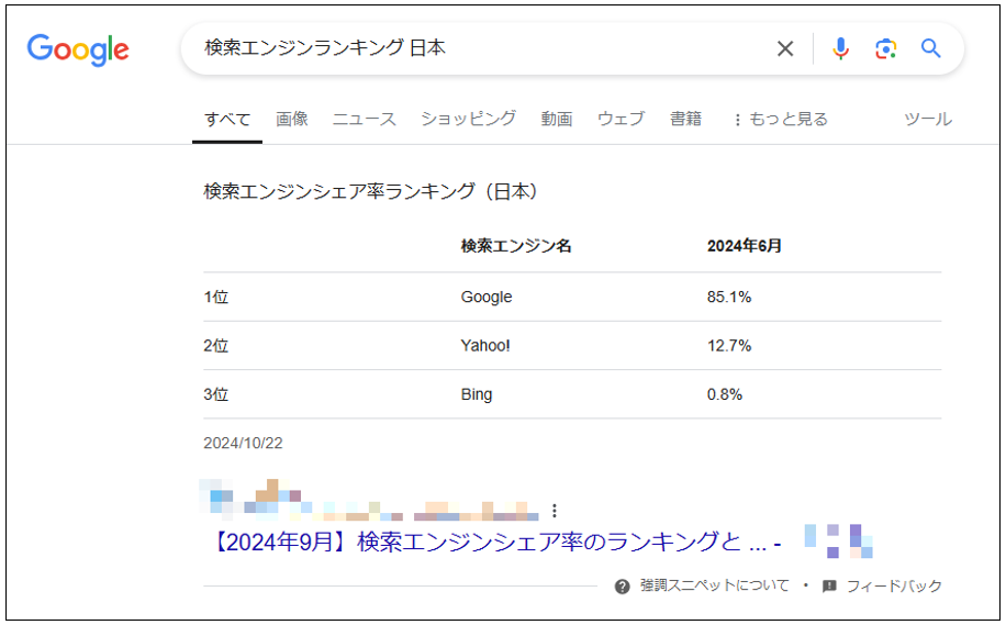 リスト形式