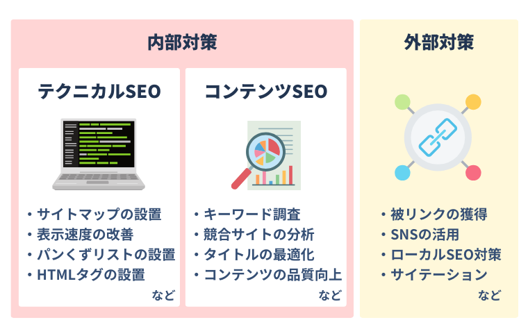 SEO対策の種類