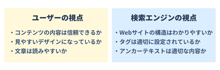 ユーザーと検索エンジンの視点の違い