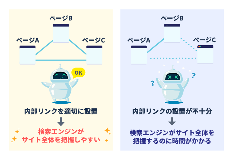内部リンクの検索順位への影響