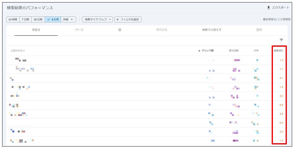 Google Search Consoleの画面